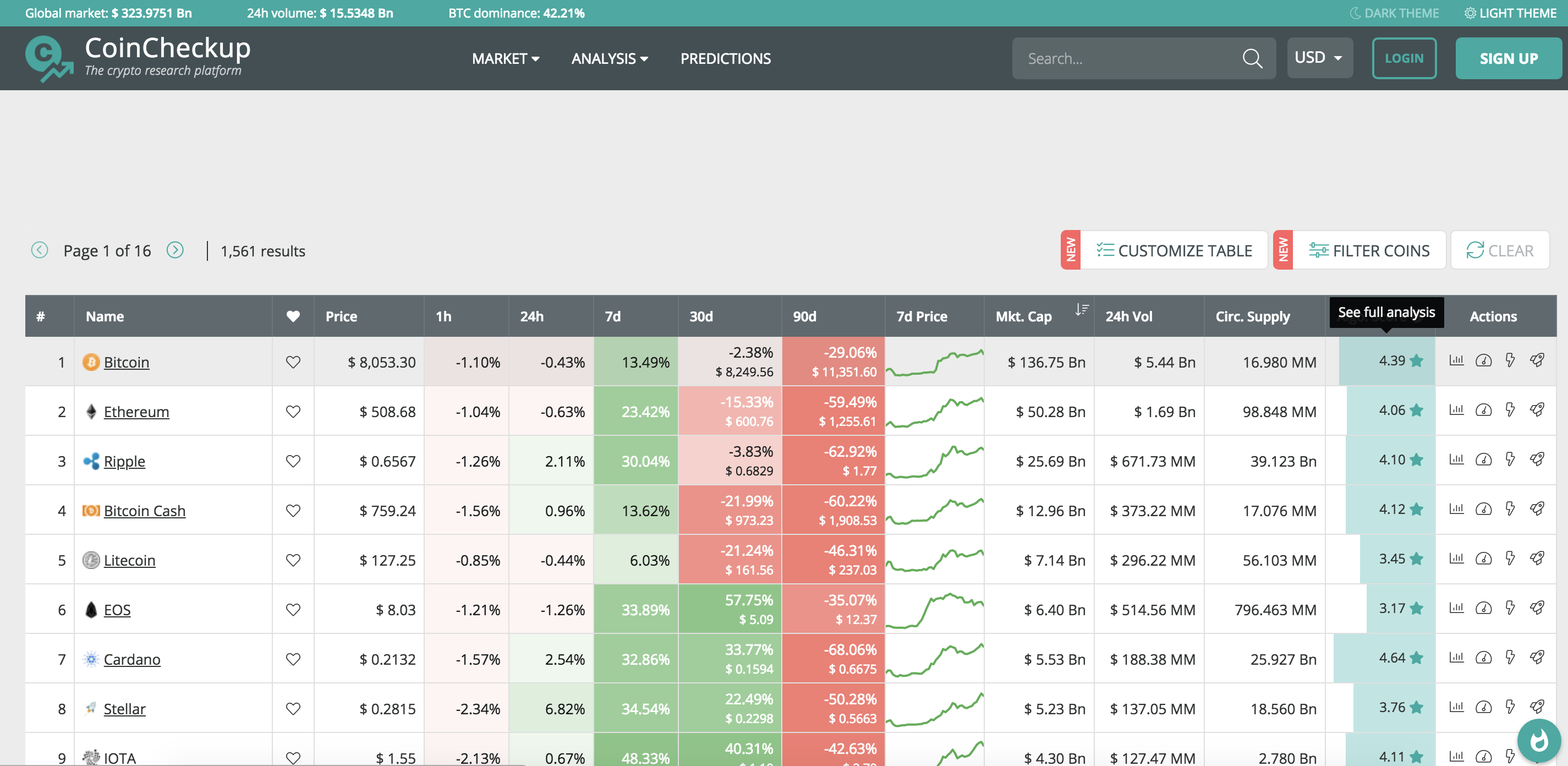 CoinCheckup Redesign Live! How we build a new CoinCheckup