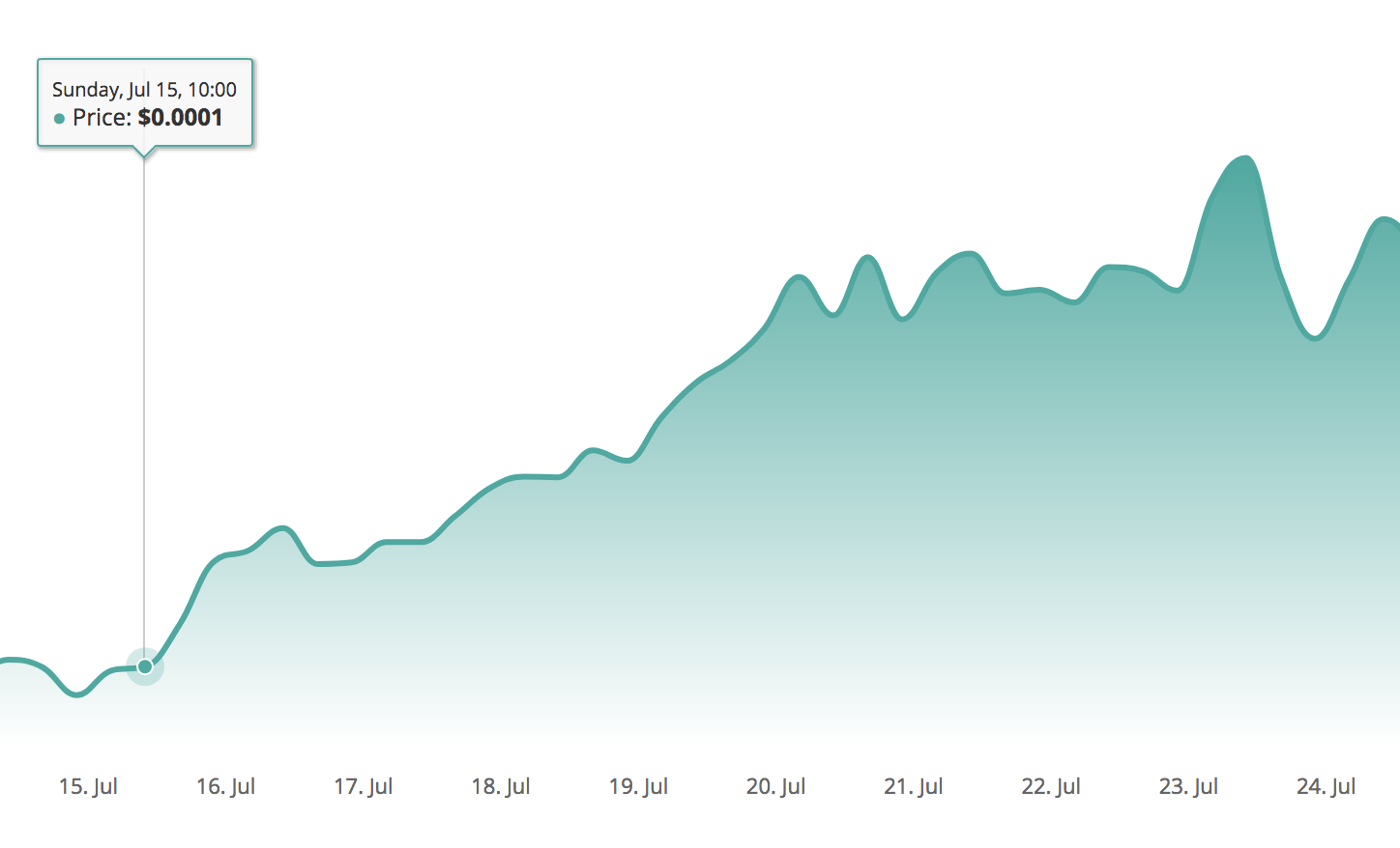 Did you follow our +100% tips?