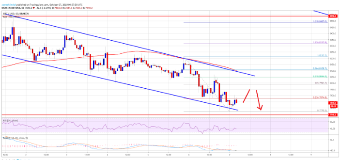 Latest Bitcoin price action and what it could all mean [Sponsored]