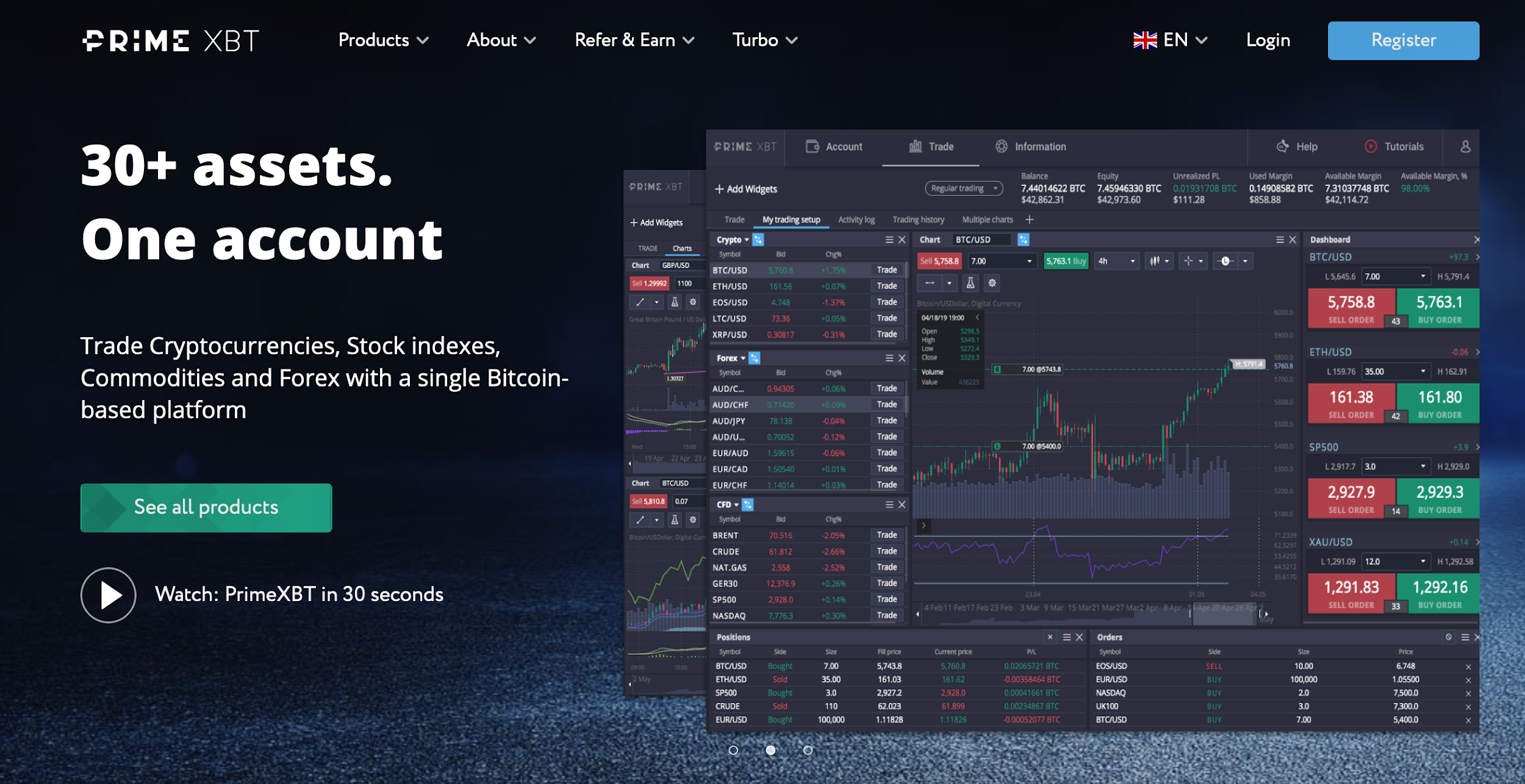 PrimeXBT Review: Easy To Use, Professional Trading Tools  [Sponsored]