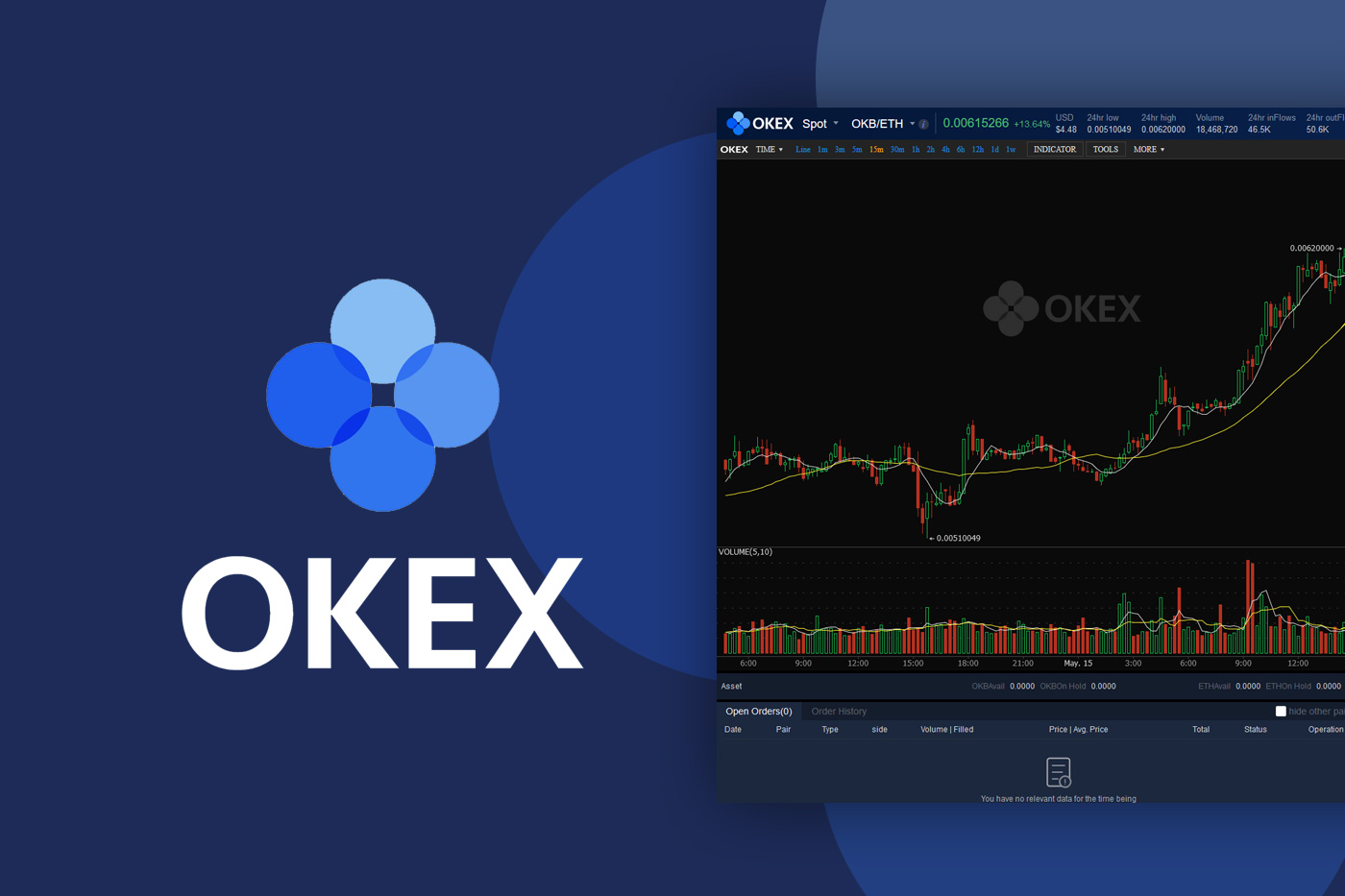 Join team CoinCheckup on OKEx and Grab a Piece of the 150,000 USDT Reward Pool