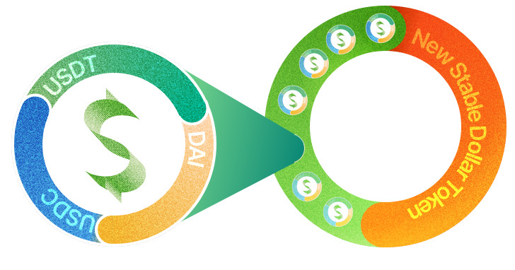 Balancer Launches MetaStable Pools To Further Pool Liquidity