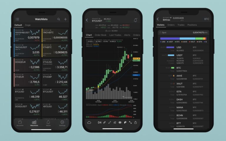 Crypto Trading Aggregator TabTrader Raises $5.8M