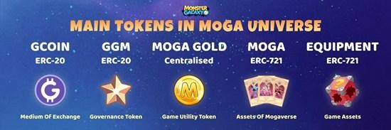 Monster Galaxy Tokenomics Evolution